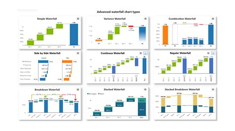 power bi waterfall chart total on left